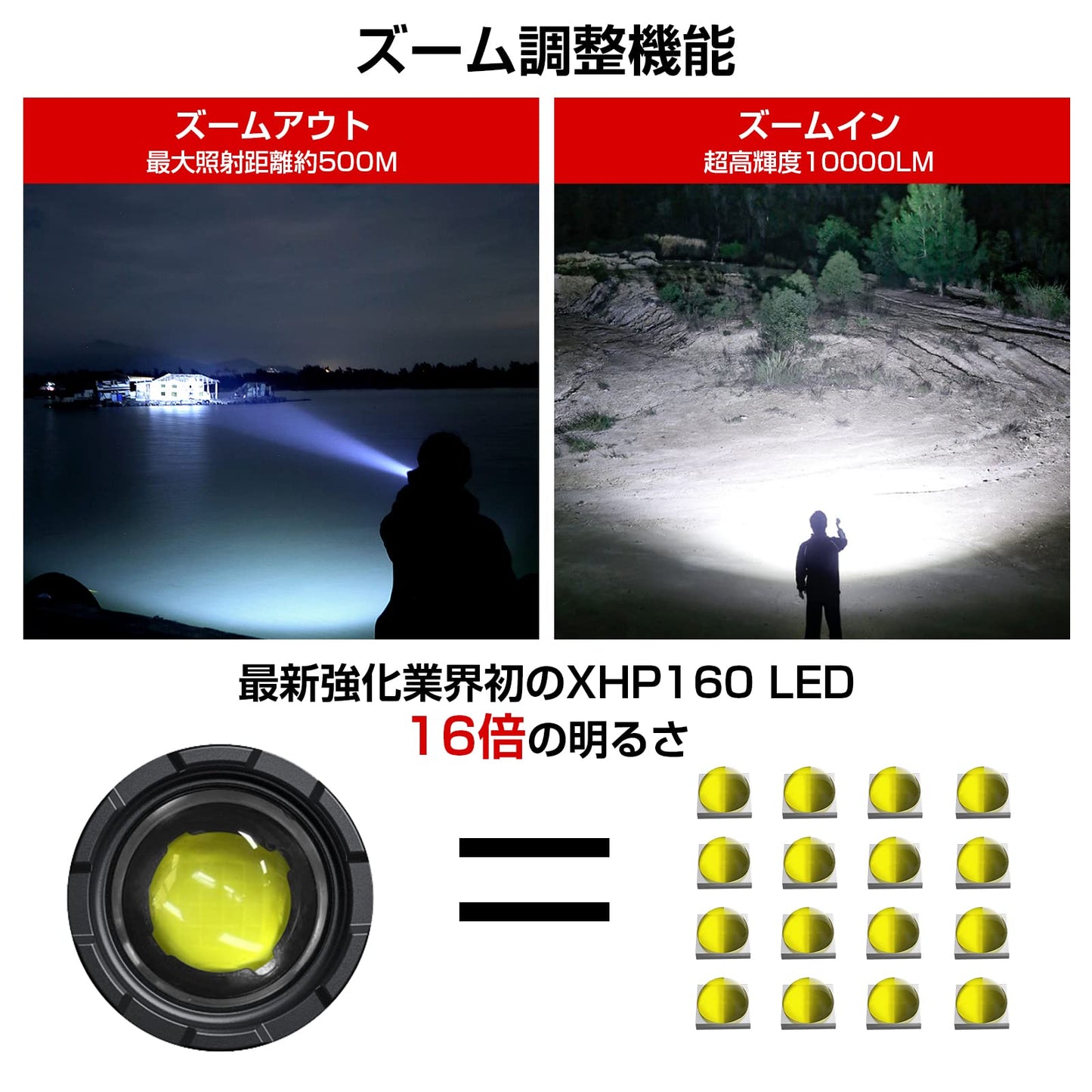 【超高輝度 XHP160LED】懐中電灯 強力 防災 充電式/電池式 単4電池適用 COB作業灯 5000mAh 停電 地震 避難対策 ハンディライト 軍用 最強 IPX6防水 7モード調光 ズーム式 アルミ合金 残量表示 登山 夜釣り 夜間訓練 作業用 日本語取扱説明書